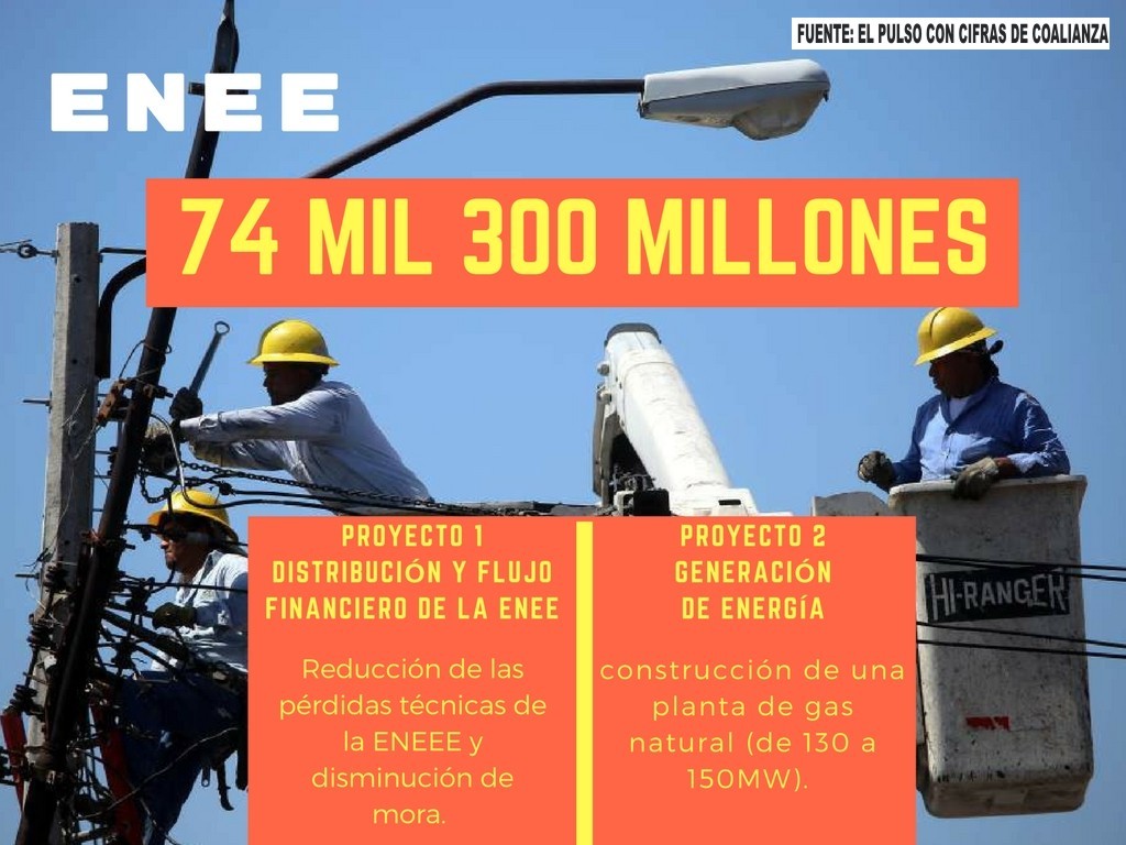 GRÁFICO ENEE