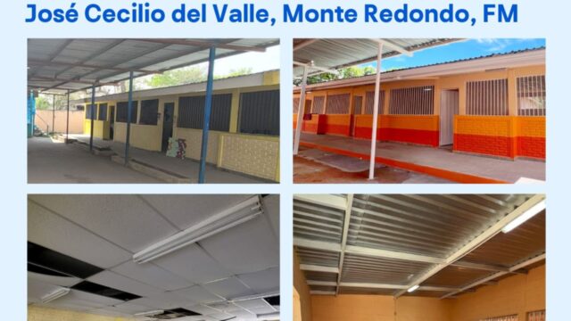 Fundación Ficohsa, junto a USAID, se acercan a la meta de reinaugurar 25 centros educativos en todo el país