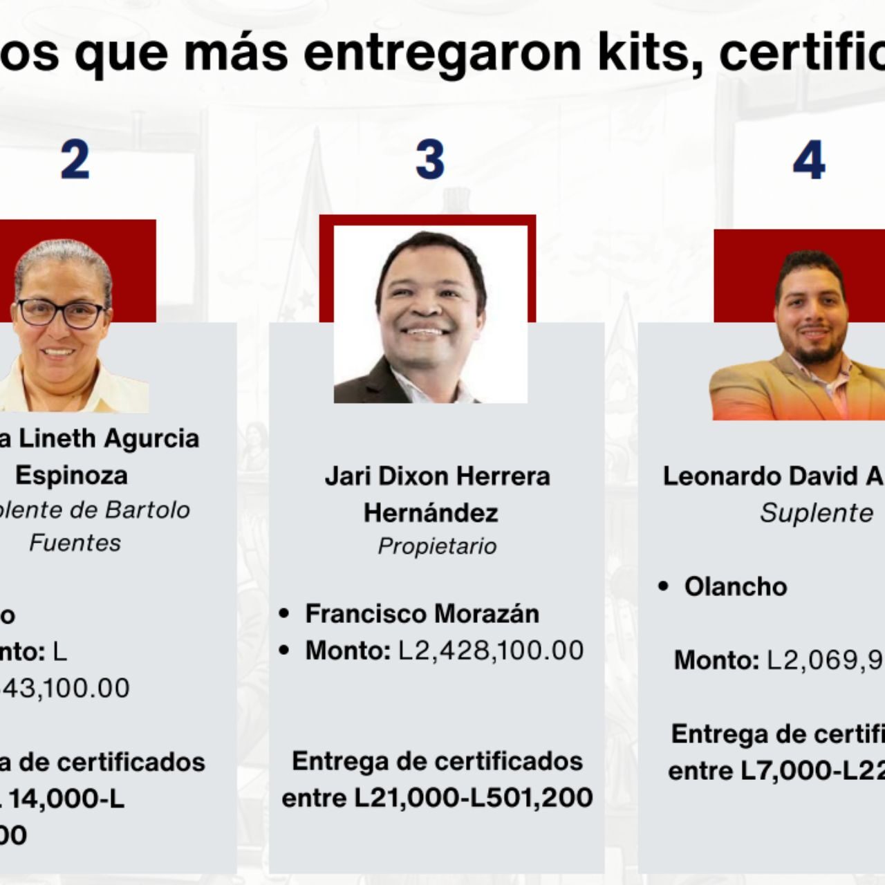 ASJ denuncia a diputados de Libre por manejo de fondos del Fondo de Administración Solidaria