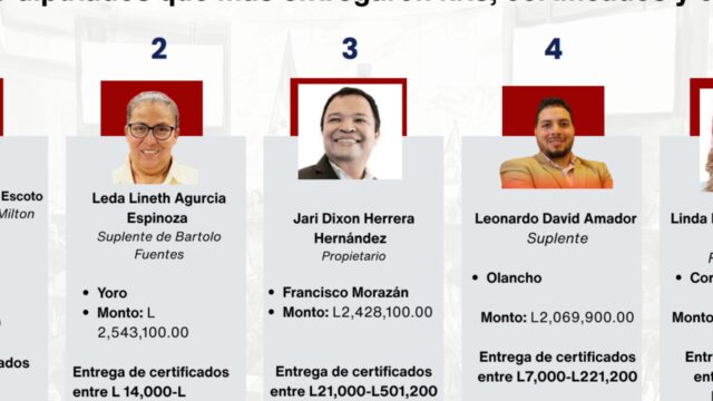 ASJ denuncia a diputados de Libre por manejo de fondos del Fondo de Administración Solidaria