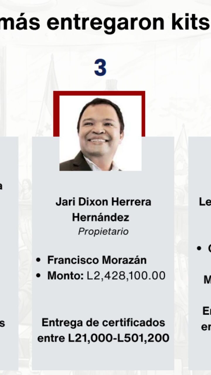 ASJ denuncia a diputados de Libre por manejo de fondos del Fondo de Administración Solidaria