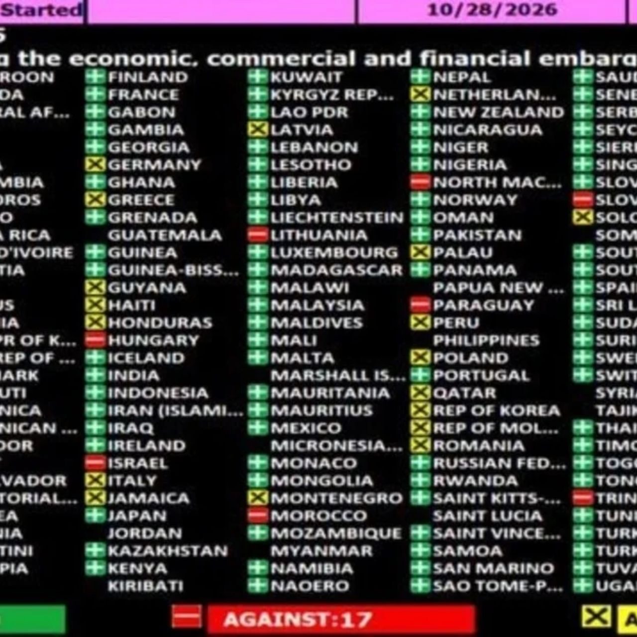 Abrumadora mayoría rechaza en la ONU el bloqueo de EE.UU. contra Cuba