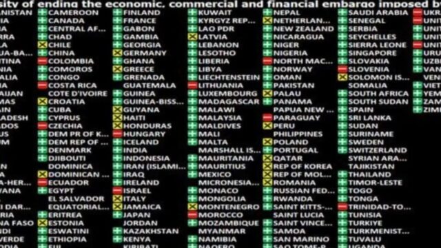 Abrumadora mayoría rechaza en la ONU el bloqueo de EE.UU. contra Cuba